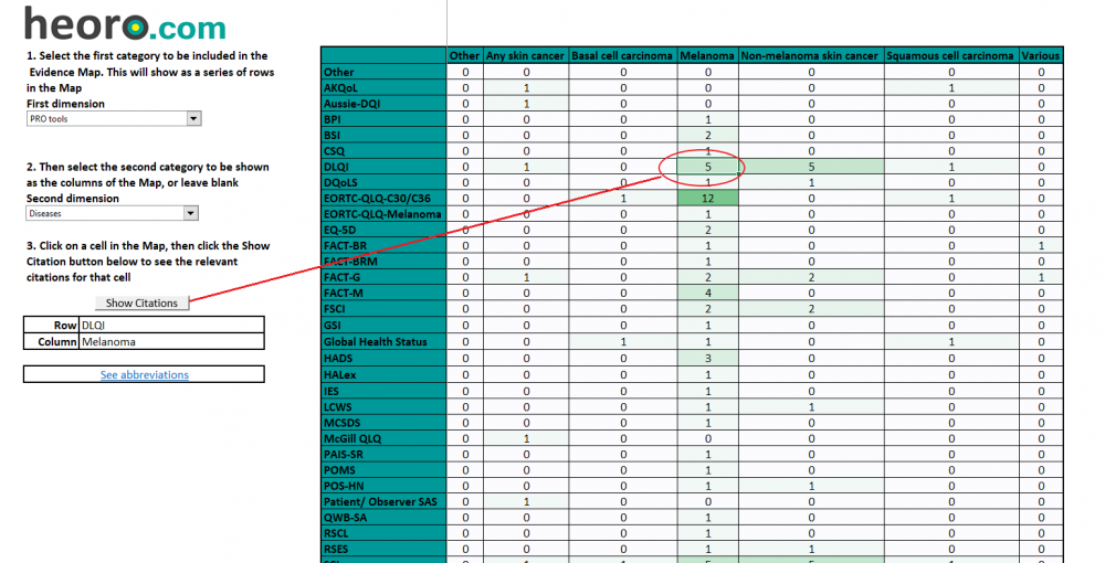 Evidence Map of PRO tools in skin cancer