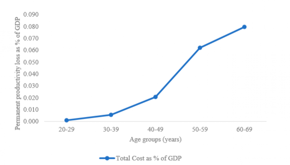 Figure 2 - Taken from Nurchis et al 2020